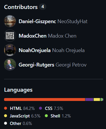 Screenshot of GitHub overview of Code makeup and contributors